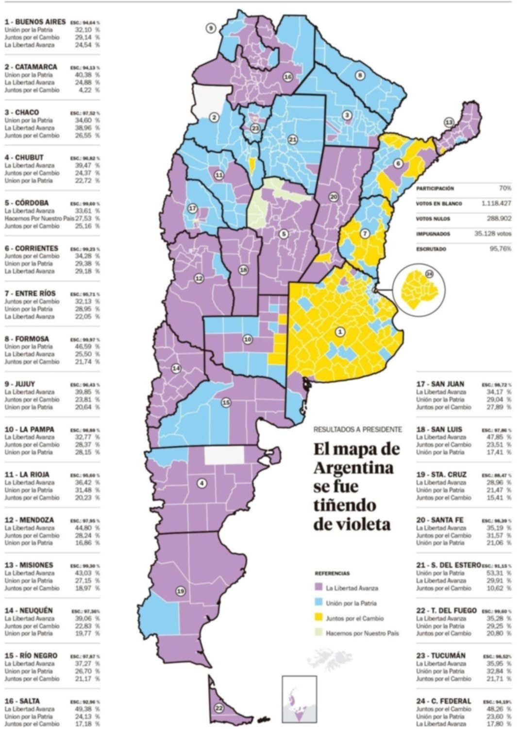 Paso 2023 La Ola Violeta Que Tiñó El Mapa Político De Argentina Todos Los Resultados 7340