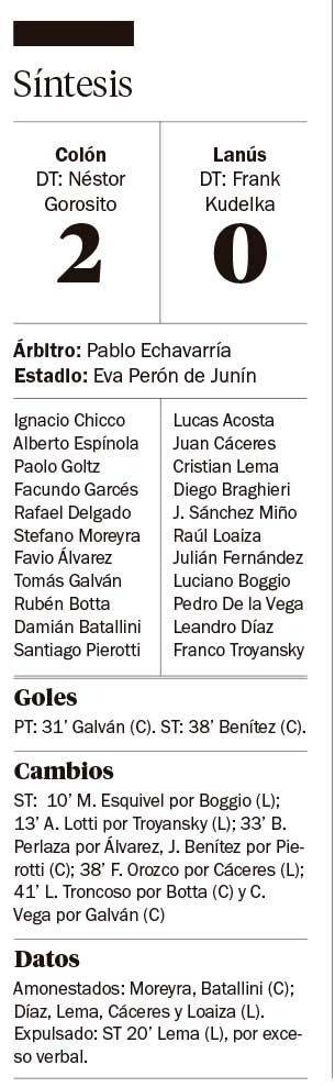 Colón dejó en el camino a Lanús en final caliente