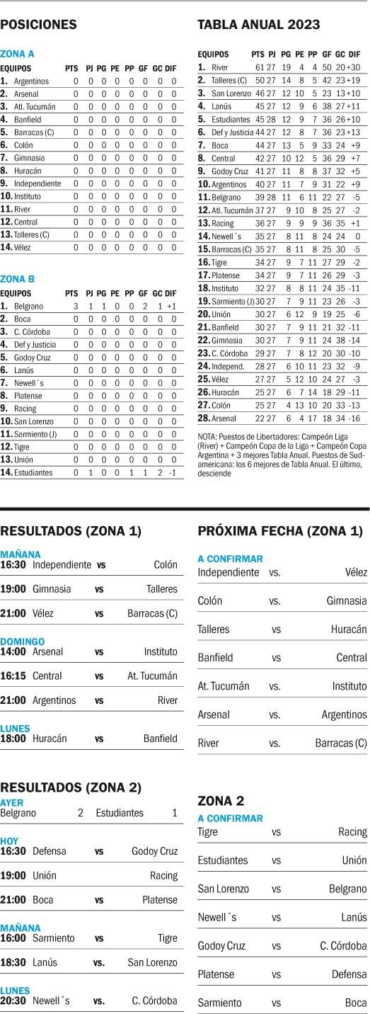 Copa de la Liga