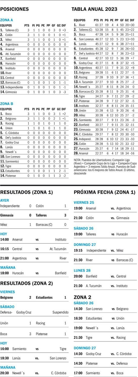 Copa de la Liga