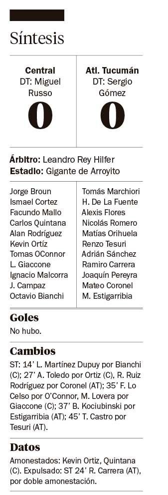 Un 0 Gigante para Central y el “Decano” en Arroyito