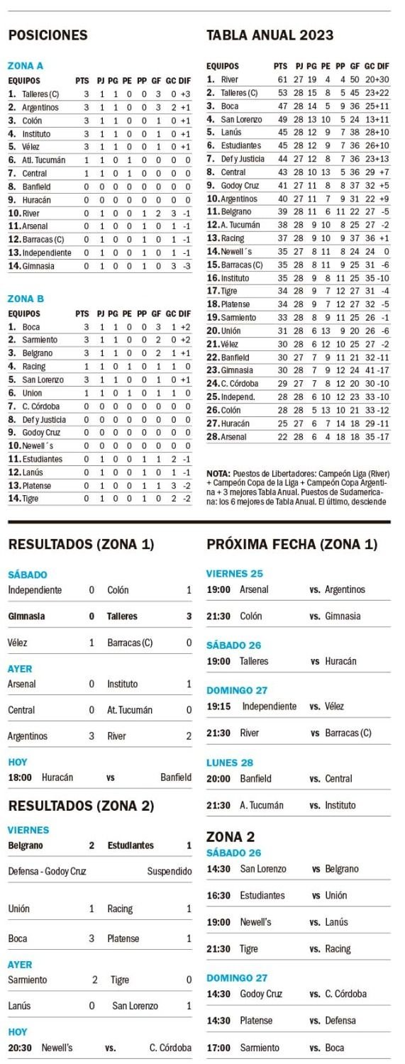 Copa de la Liga