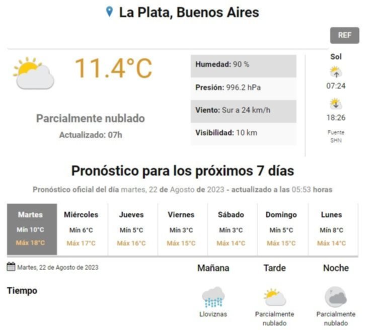 Pronóstico del tiempo La Plata.- Pasó otra tormenta y desactivan el alerta amarillo: así sigue el clima