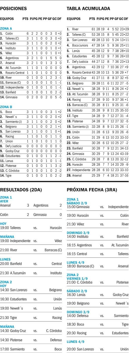 Copa de la Liga Profesional