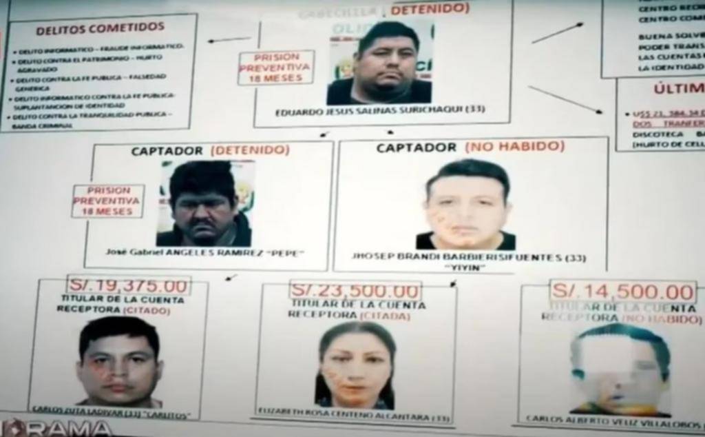 Un zar peruano, al comando de una banda prototipo en su rubro delictivo