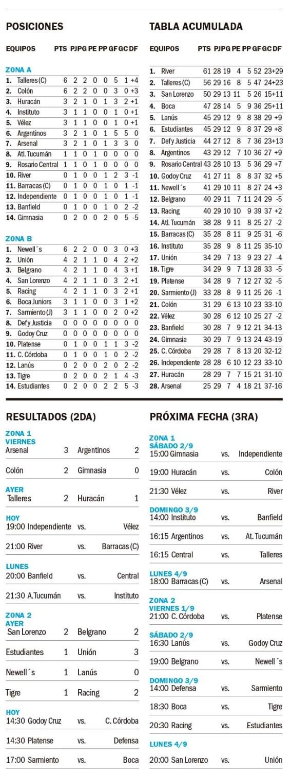 Copa de la Liga Profesional