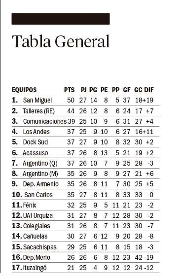 San Carlos sigue sin ganar y se aleja del Reducido