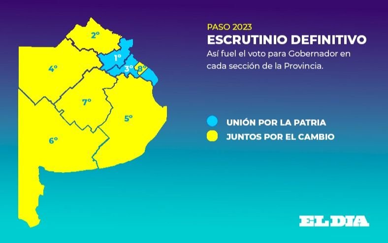 Resultados Del Escrutinio Definitivo De Las Elecciones PASO 2023 En La ...