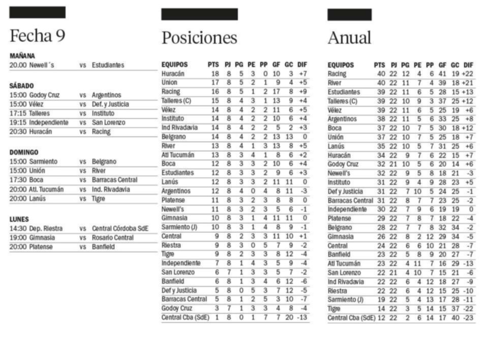 Liga Profesional