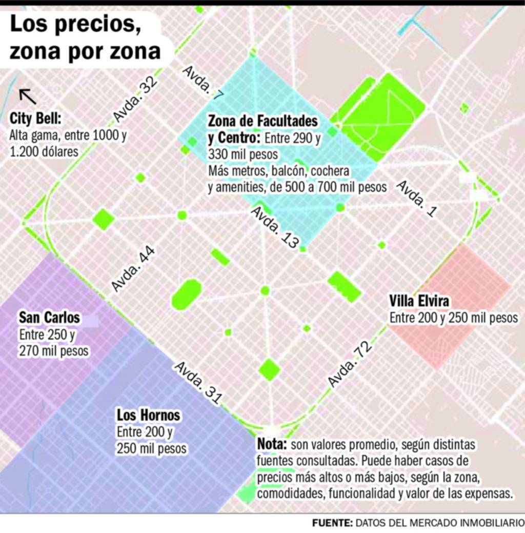 Alquiler: en dos dormitorios gana la dispersión y pasan el medio millón
