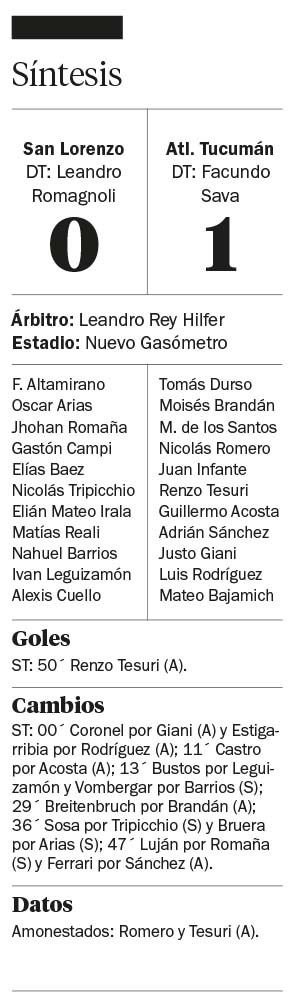 Atlético Tucumán le dio otro golpe a San Lorenzo