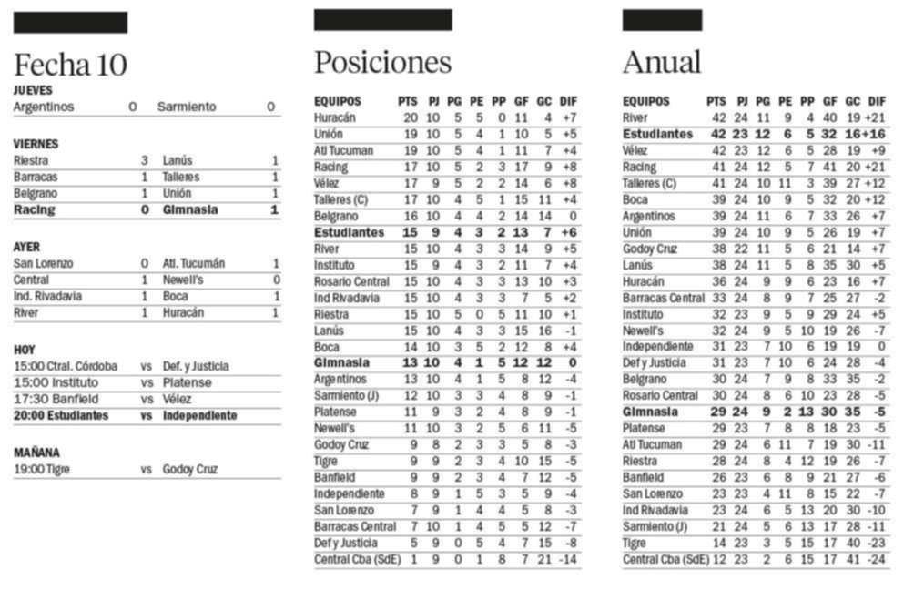 Liga Profesional