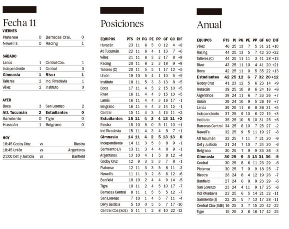 Liga Profesional