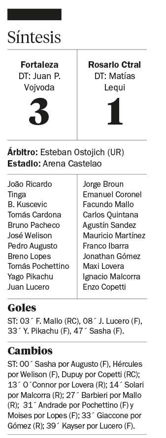Rosario Central fue eliminado por Fortaleza