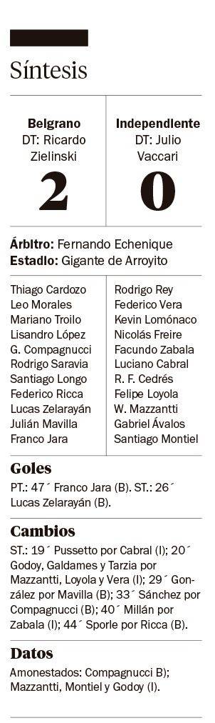 Belgrano fue letal y dejó en llamas a Independiente