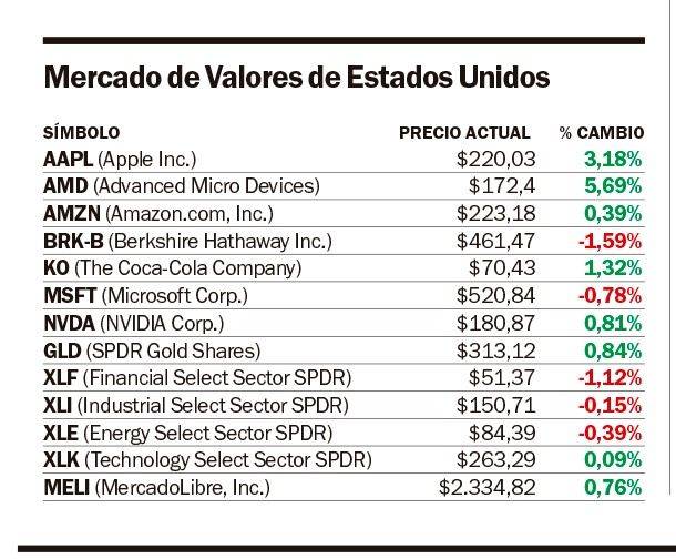 La bolsa de Nueva York, con cierre mixto tras los nuevos gravámenes