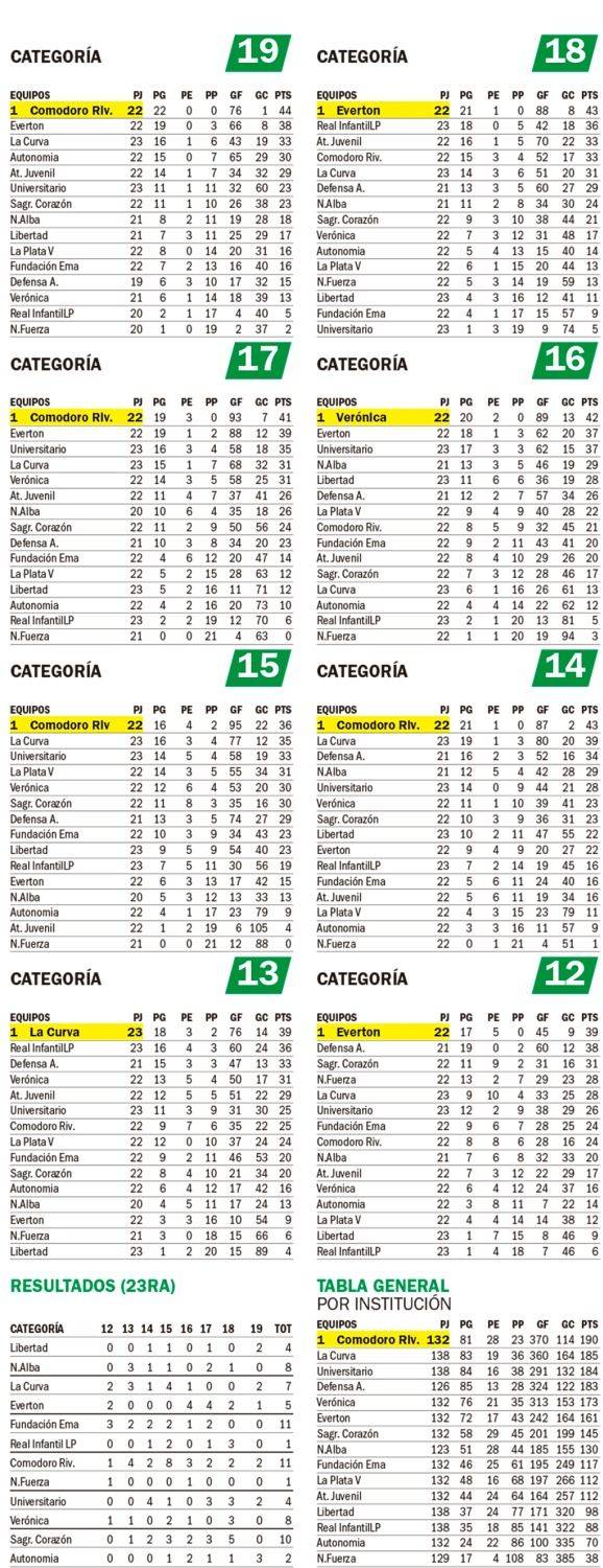 Posiciones LISFI ZONA 2A