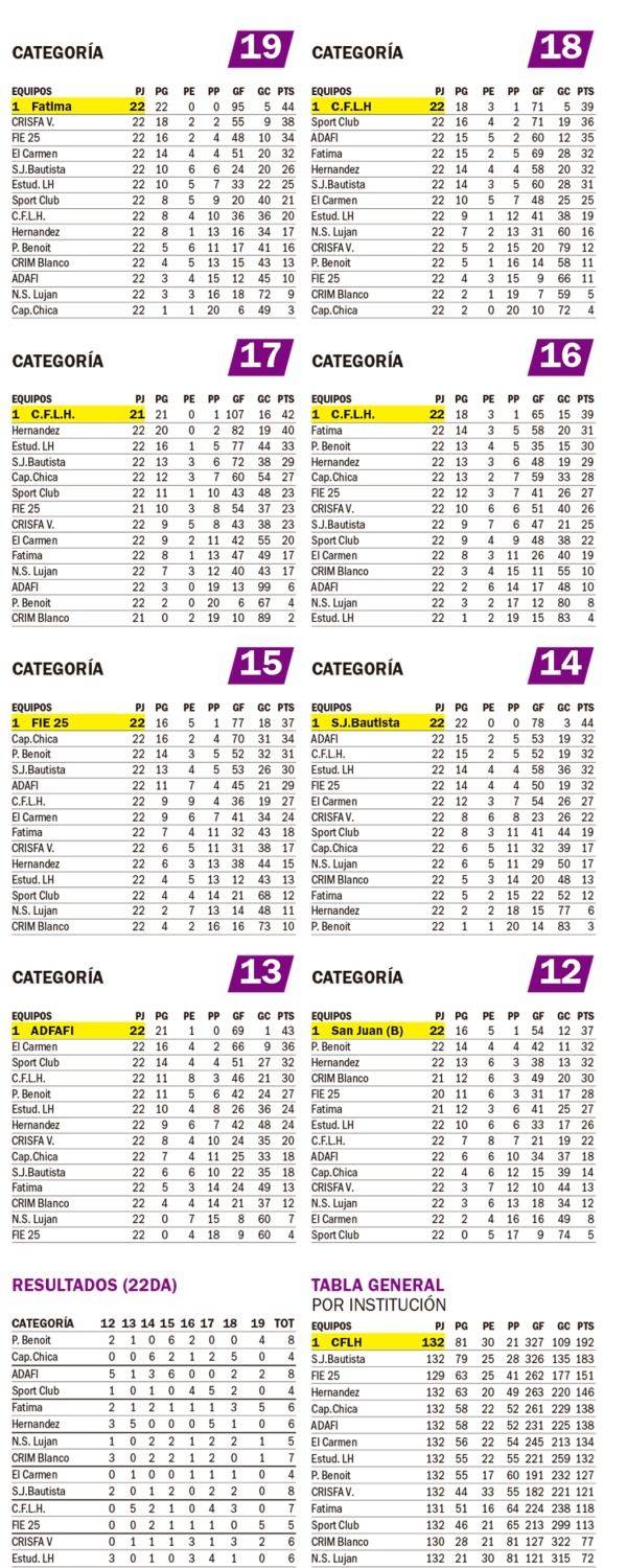 Posiciones LISFI ZONA 2B