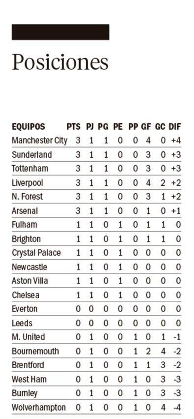 Arsenal le ganó al United en su estreno