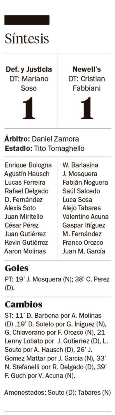 Defensa y Newell’s repartieron puntos