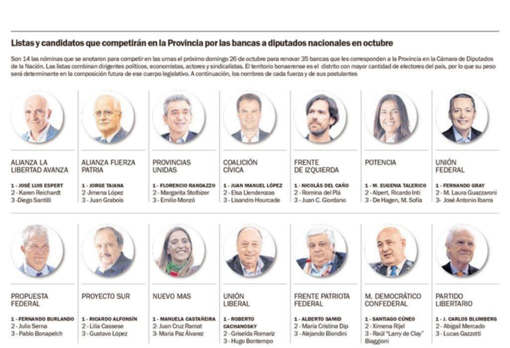Campaña caliente: duro cruce entre Espert y Taiana