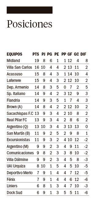 San Carlos se llevó del Bajo un punto de oro
