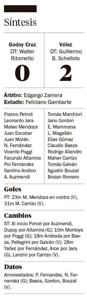 El Fortín ganó en Mendoza y es escolta de la zona B
