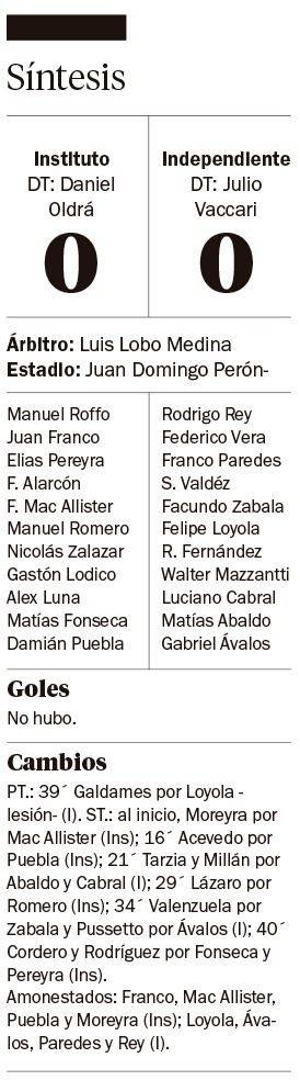 El Diablo y la Gloria, quedaron a mano