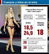 Vuelve la polémica por el peso de las modelos