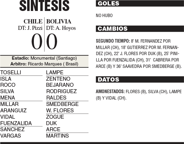 Chile volvió a decepcionar