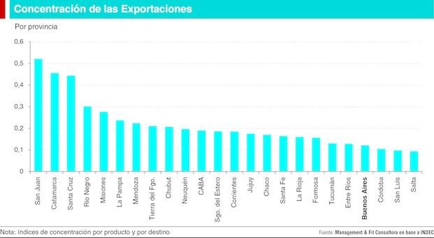Notables diferencias entre las provincias