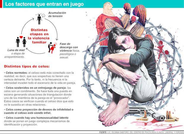 Cuando los celos se vuelven peligrosos