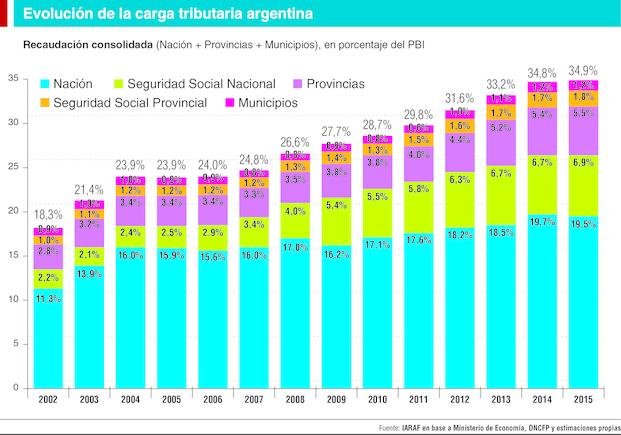 Una apuesta oficial a seducir inversores