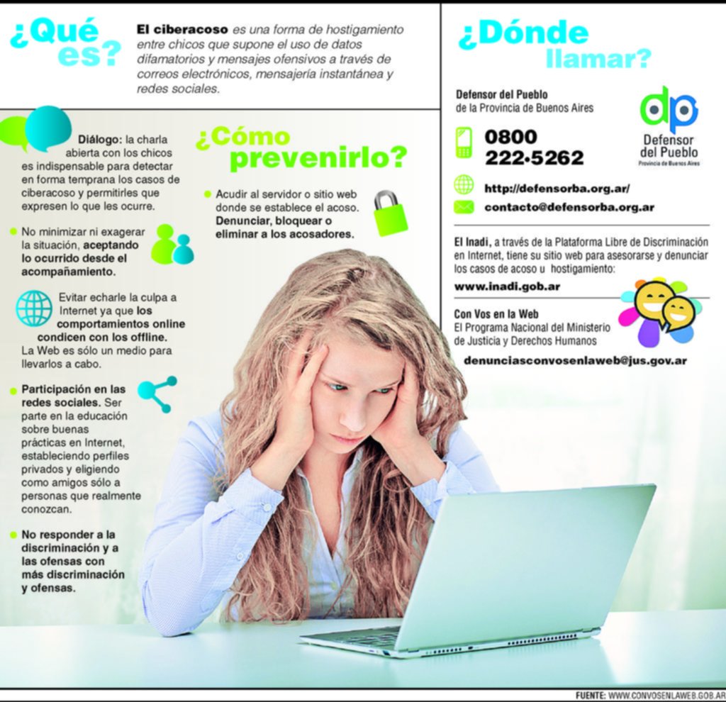 Ciberbullying: los docentes reconocen que hacen poco para revertir el acoso escolar