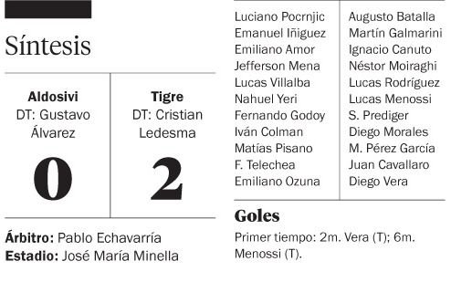 Tigre sumó tres puntos de oro en Mar del Plata