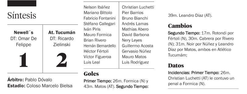 Atlético le dio un duro golpe a Newell´s, en el Coloso