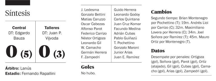 Fueron a los penales, y ahí Central los metió todos