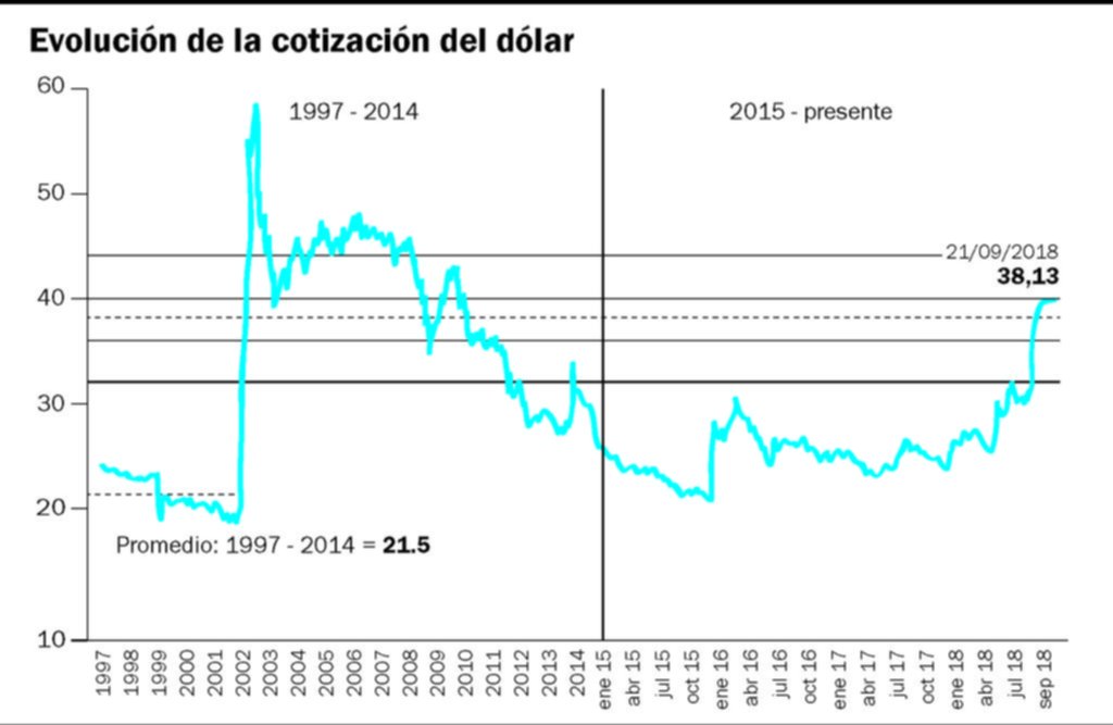 El Gobierno cambió de estrategia y pudo contener la corrida del dólar