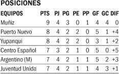 Duelo de dos necesitados