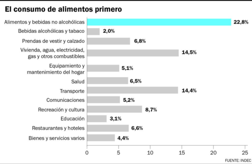 A la hora de hacer sus compras los argentinos prefieren usar efectivo