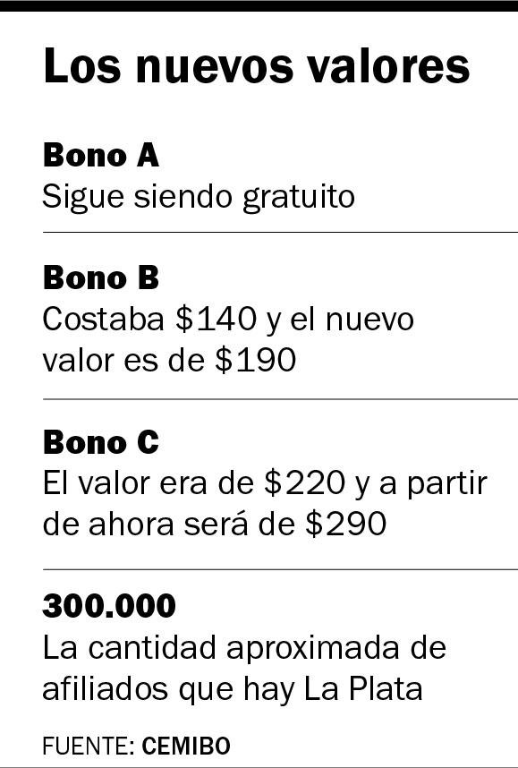 Médicos decidieron aumentar más del 30% los bonos de consulta de IOMA