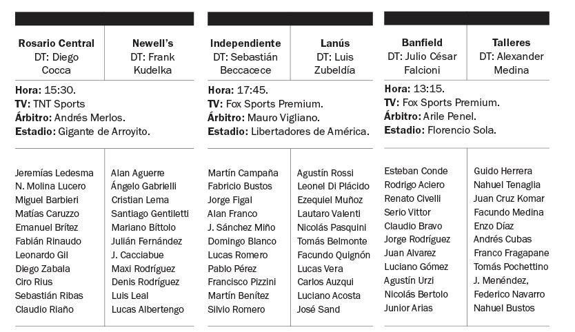 El clásico Central-Newell’s paraliza Rosario y se destaca en una nueva fecha de la Superliga