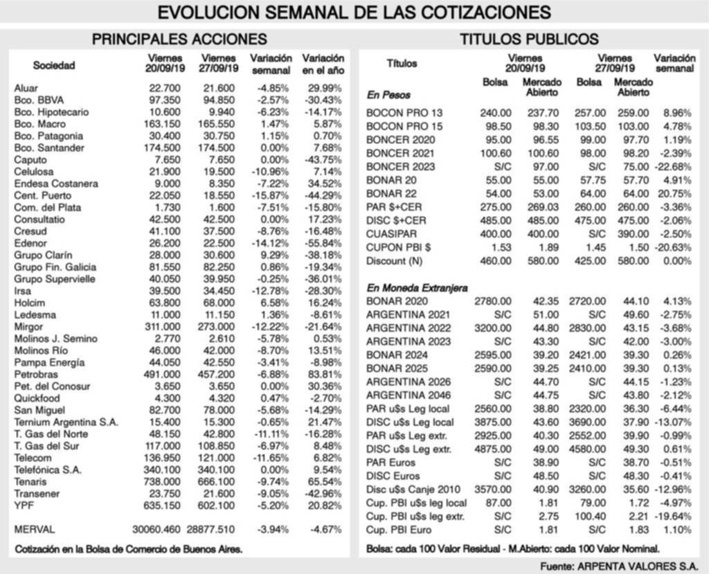 Tendencias de los mercados financieros