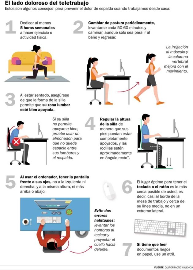 Teletrabajo y dolor de espalda: consejos y ejercicios para prevenirlo 