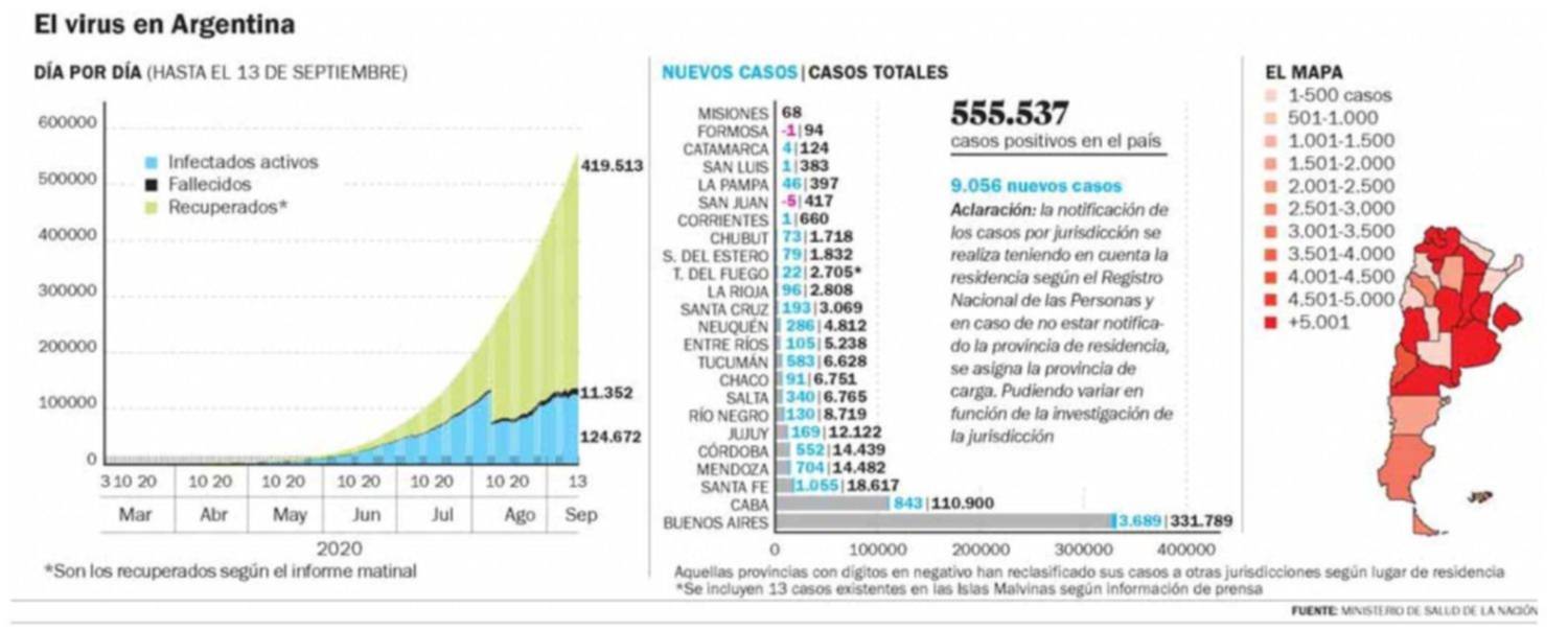 Se disparan los contagios de COVID en el interior del país