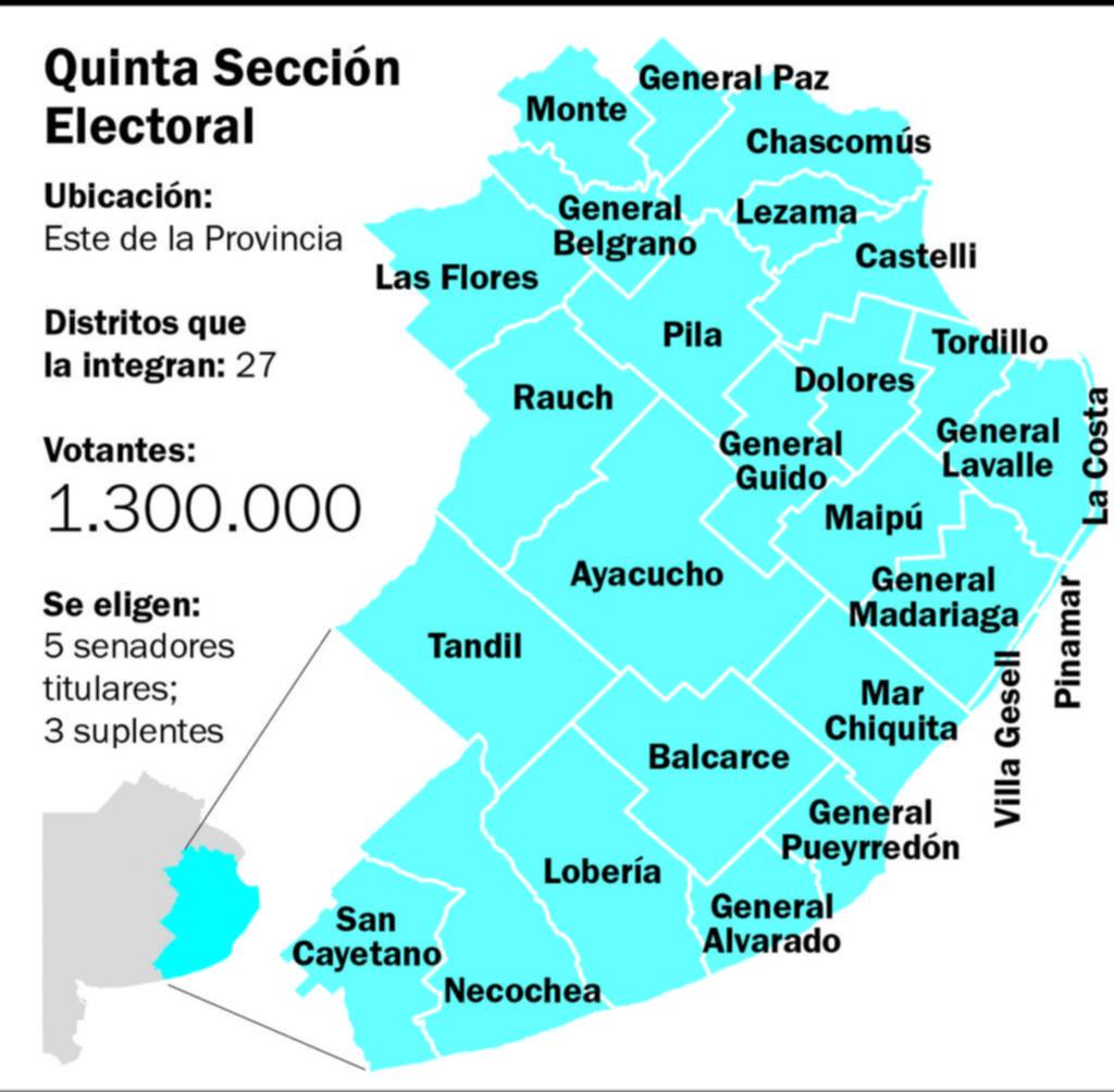 La Quinta Sección electoral, entre el turismo y el campo