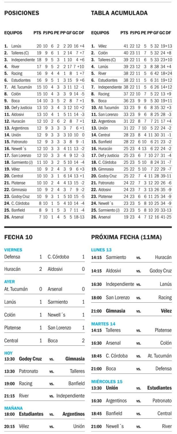 Liga Profesional