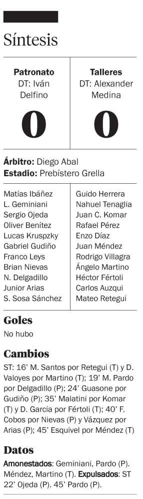 Talleres resignó dos puntos en Paraná