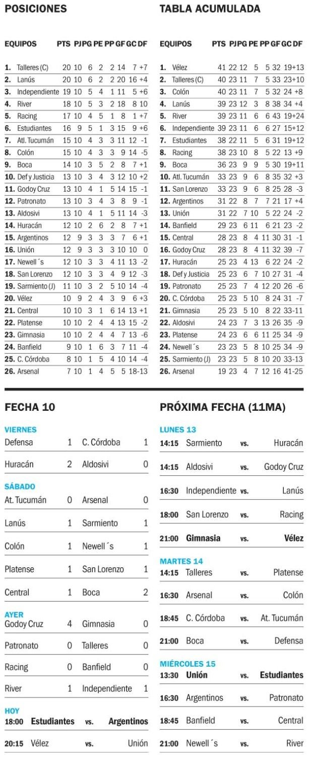 Liga Profesional