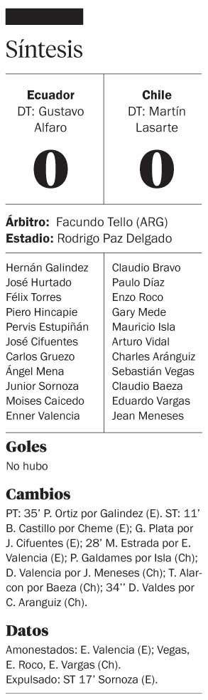 Ecuador se aferró al empate